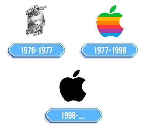 logo apple significato.